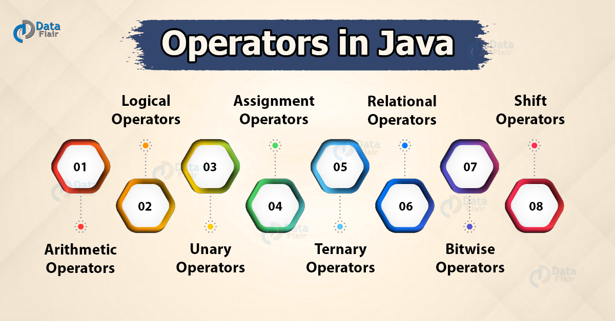 Types of Java Operators - Nourish Your Fundamentals - DataFlair