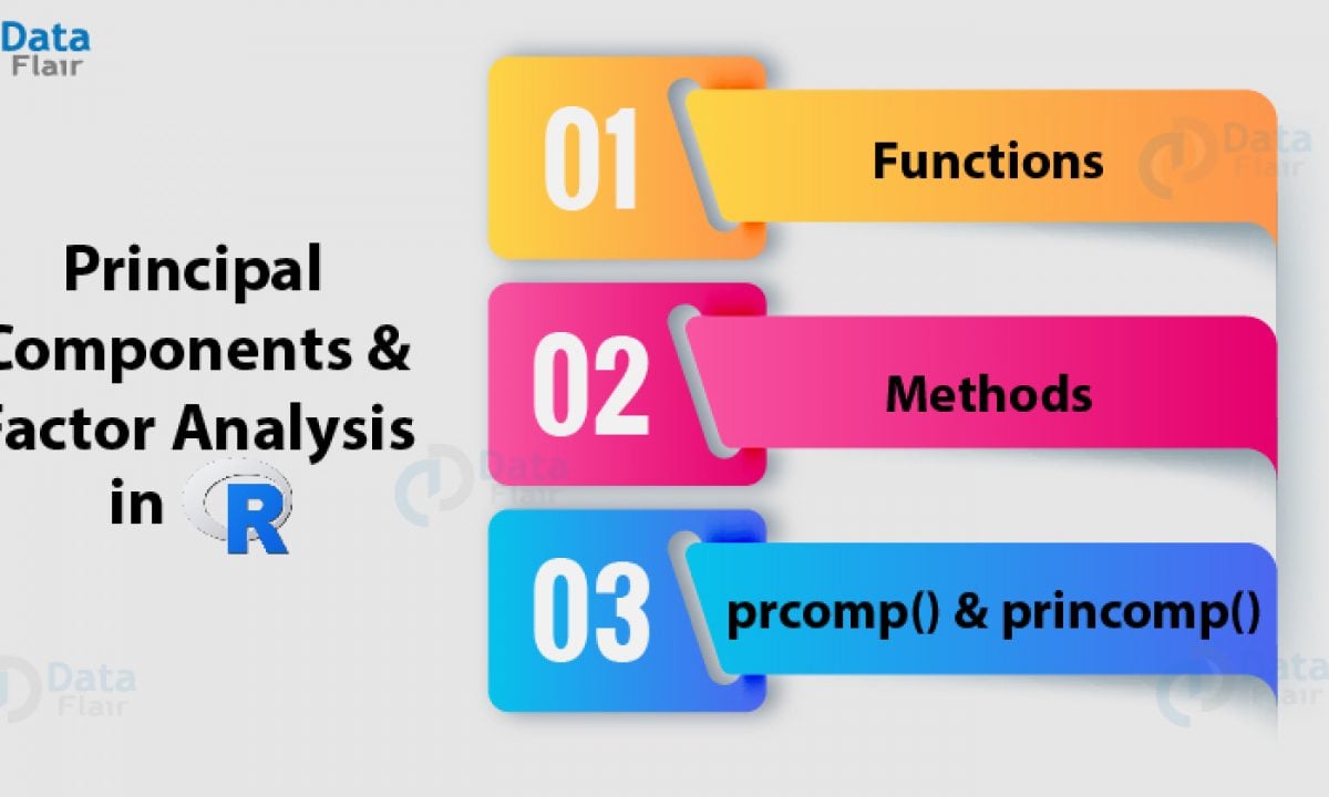 Principal Components And Factor Analysis In R Functions Methods Dataflair