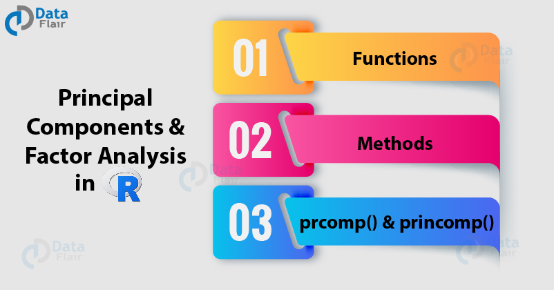 Principal Components & Factor Analysis in R