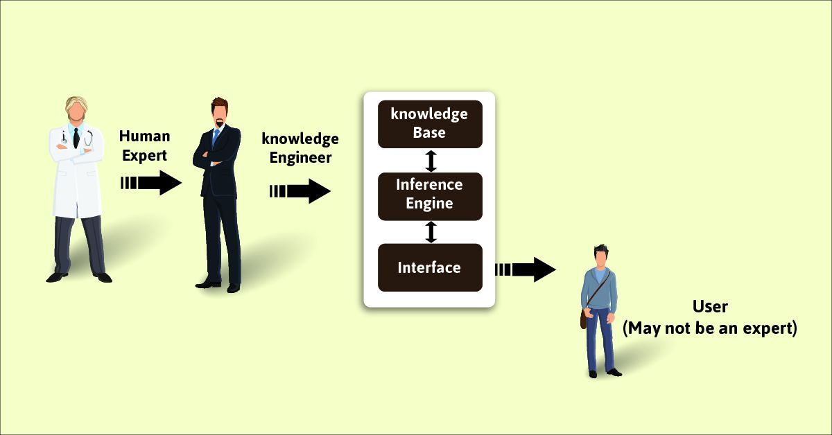 expert system human problem solving