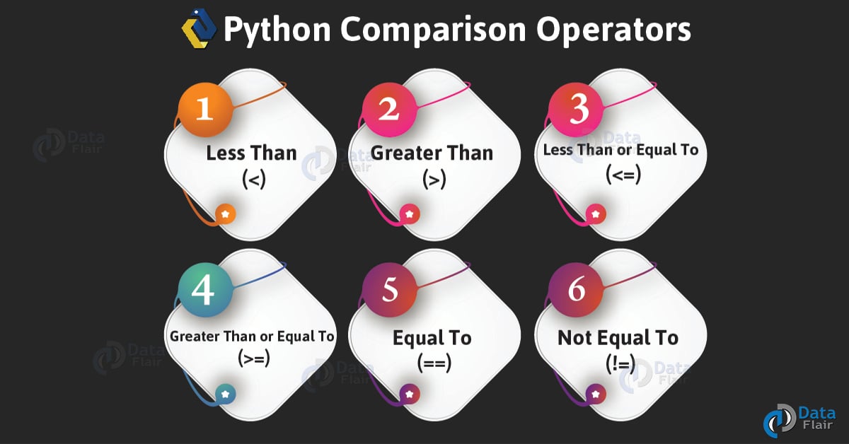 python-operators