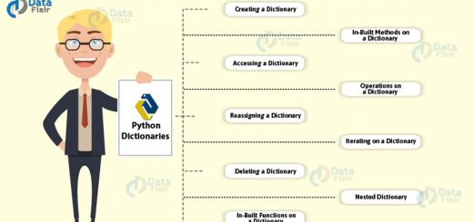 Python Dictionary