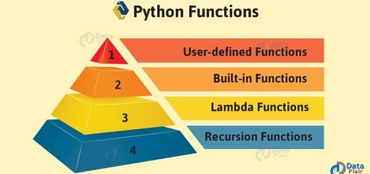 Python Function Tutorial - Type of Functions in Python(With Example)