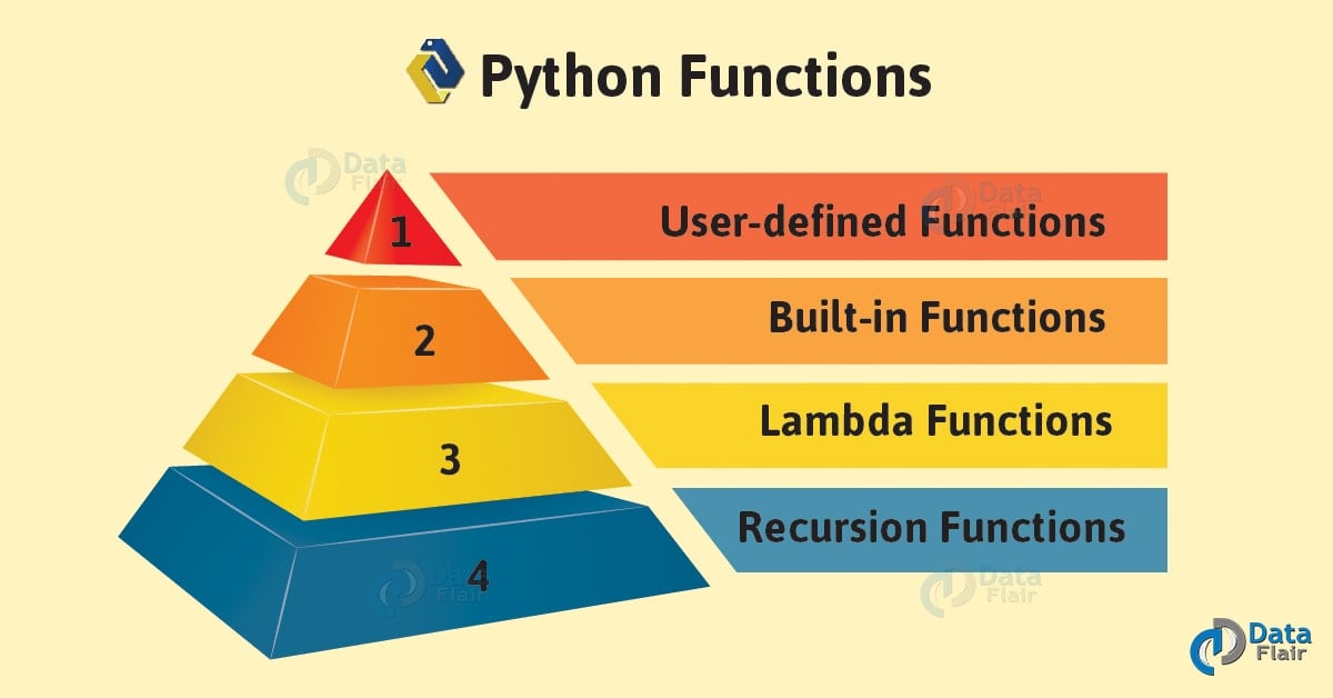 Python Function Tutorial Type Of Functions In Pythonwith Example Dataflair 