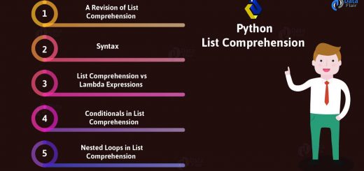 Python List Comprehension with Syntax and Examples