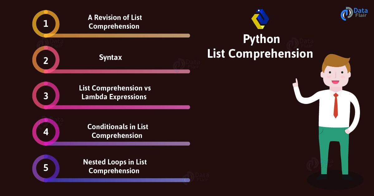 python list comprehension assignment operator