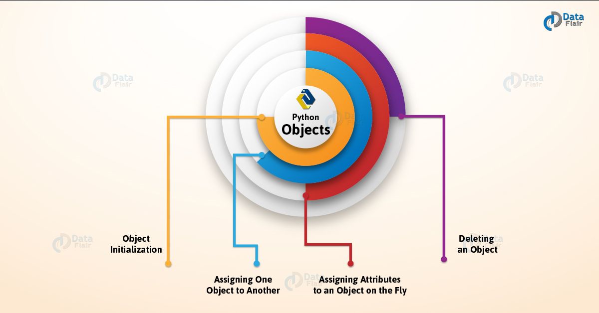 Python Classes: The Power of Object-Oriented Programming – Real Python