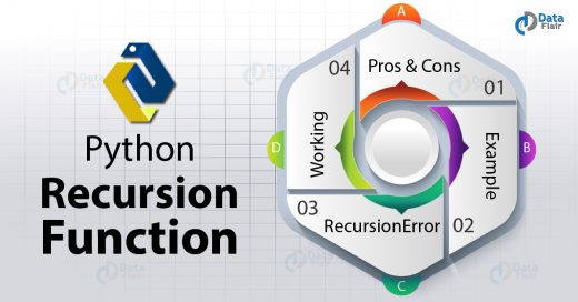 Learn Python Recursion Function - Example, Pros and Cons - DataFlair
