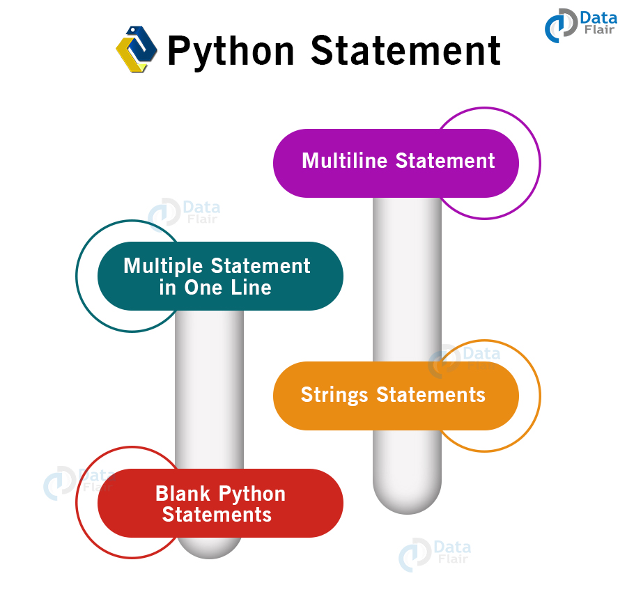 python-comment-python-indentation-python-statement-dataflair