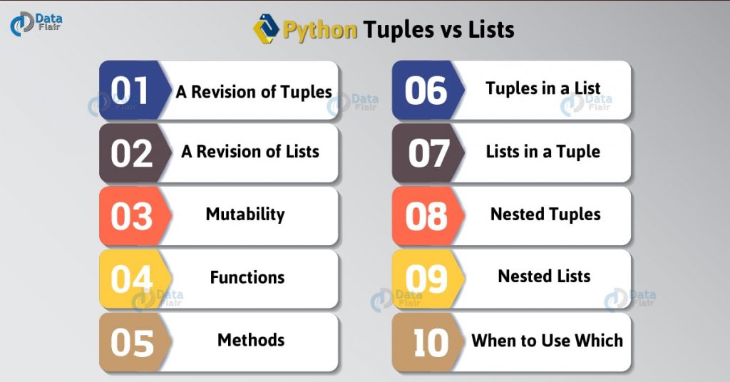 Python Tuples vs Lists - Comparison Between Lists and Tuples