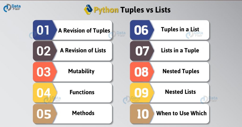 Split Tuple List Into Two Lists