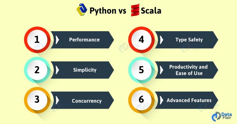 Scala vs Python