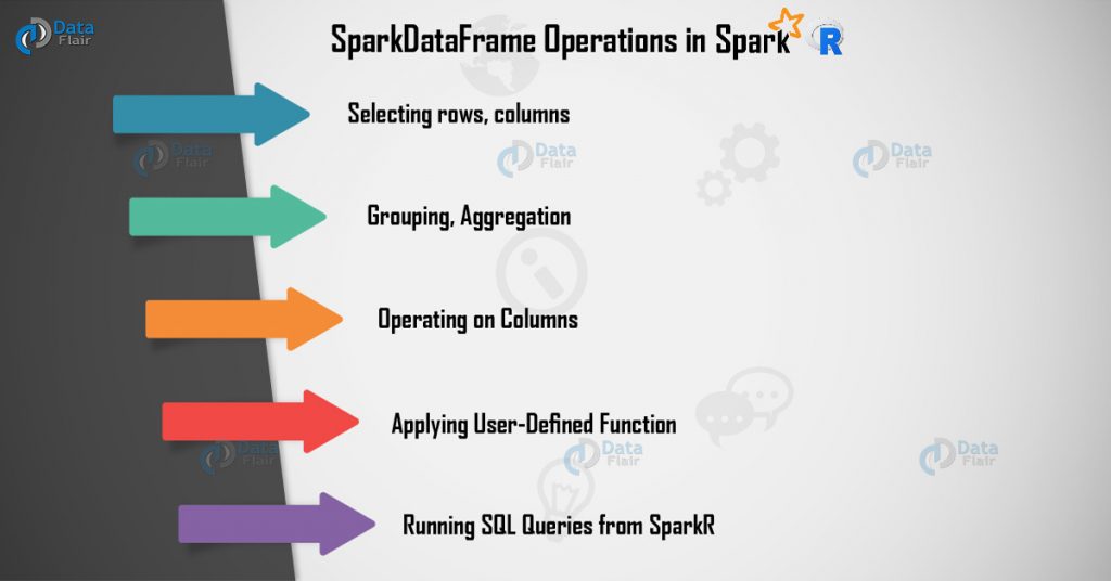 SparkR DataFrame and DataFrame Operations