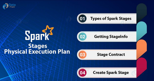 Spark Stage- An Introduction to Physical Execution plan - DataFlair