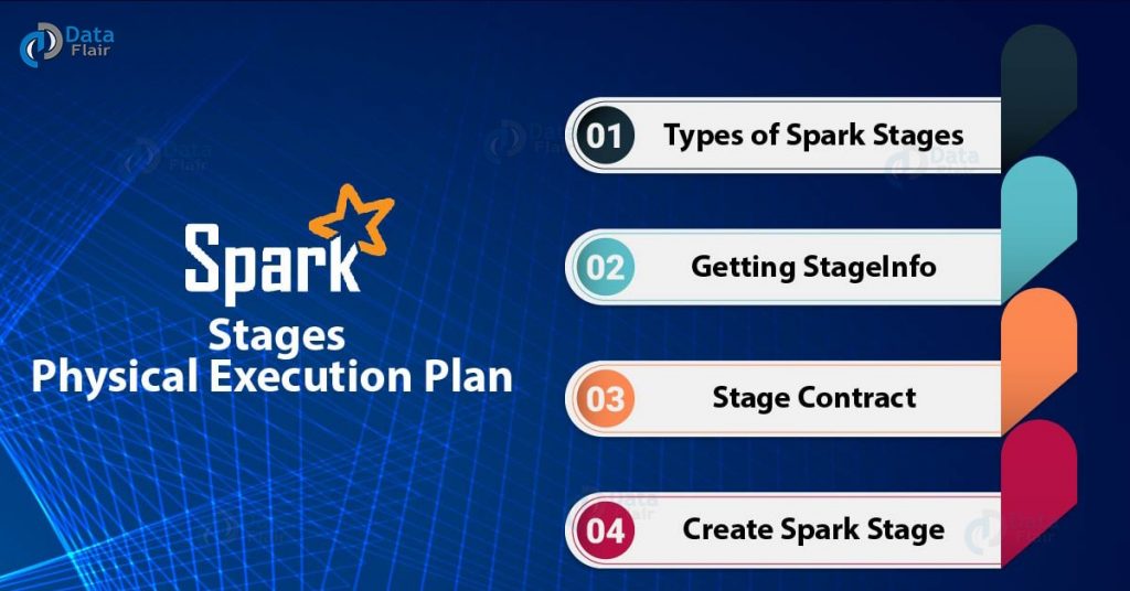 Spark Stage- An Introduction to Physical Execution plan