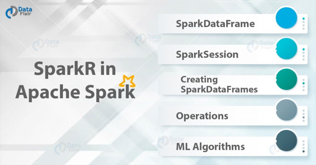 SparkR in Apache Spark | Operations & Algorithms in Spark and R - DataFlair