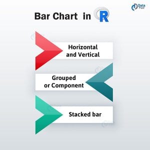 Types-of-Bar-Chart-in-R