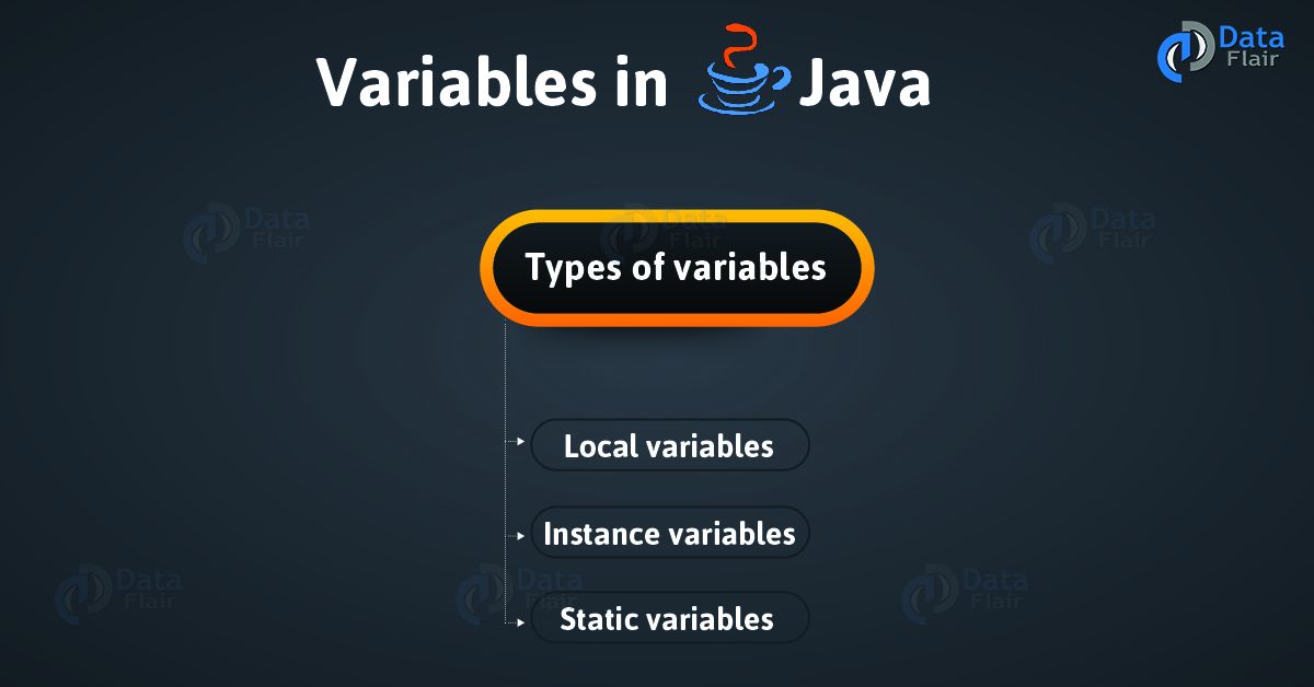 variables and assignments in java