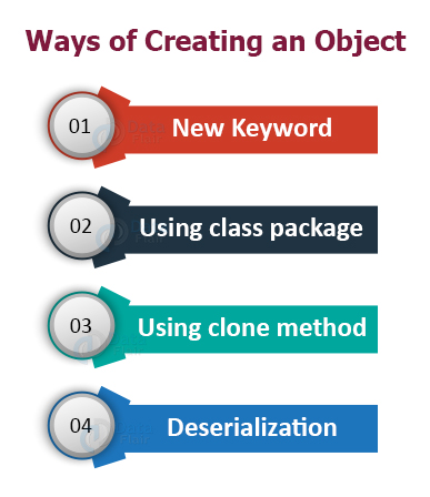 Classes And Objects In Java Fundamentals Of Oops Dataflair