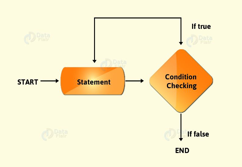 What Are Different Types Of Loops In Java at Jamie Kingsbury blog