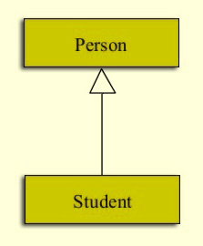 Python Inheritance Tutorial- Method Overloading & Method