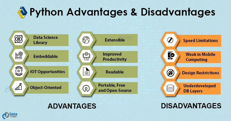 disadvantages languages dataflair