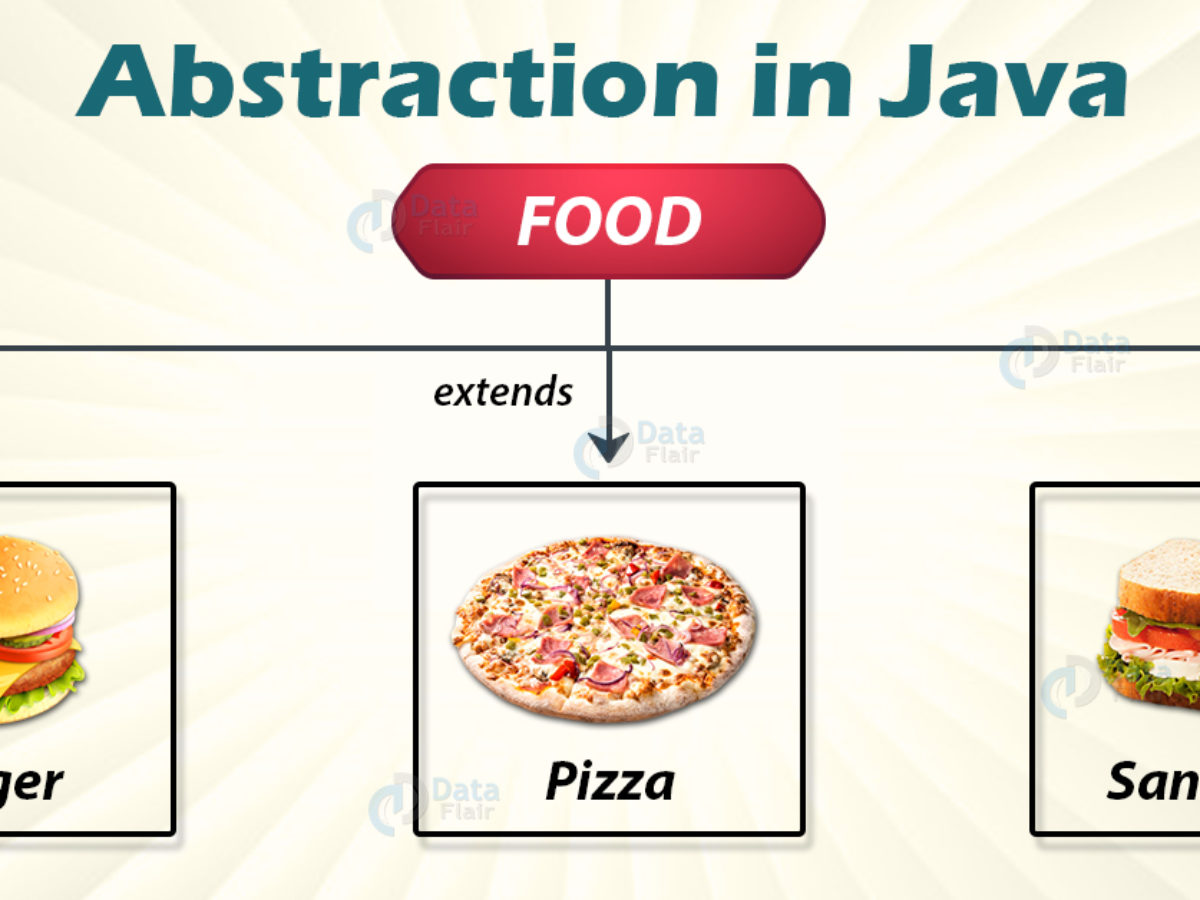 Abstraction In Java Explore Abstraction Vs Encapsulation In Java Dataflair