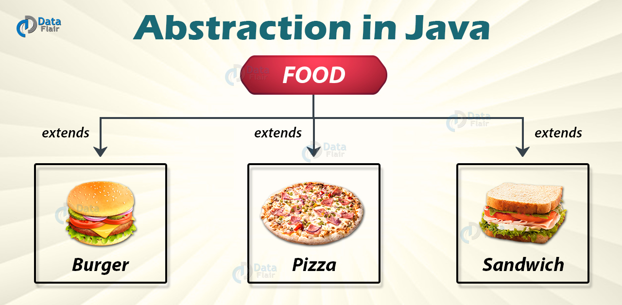 Abstraction In Java Explore Abstraction Vs Encapsulation In Java 