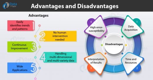 Advantages and Disadvantages of Machine Learning Language - DataFlair