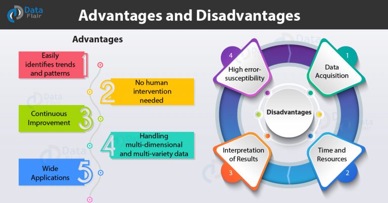 internet-advantages-disadvantages-of-internet-youtube