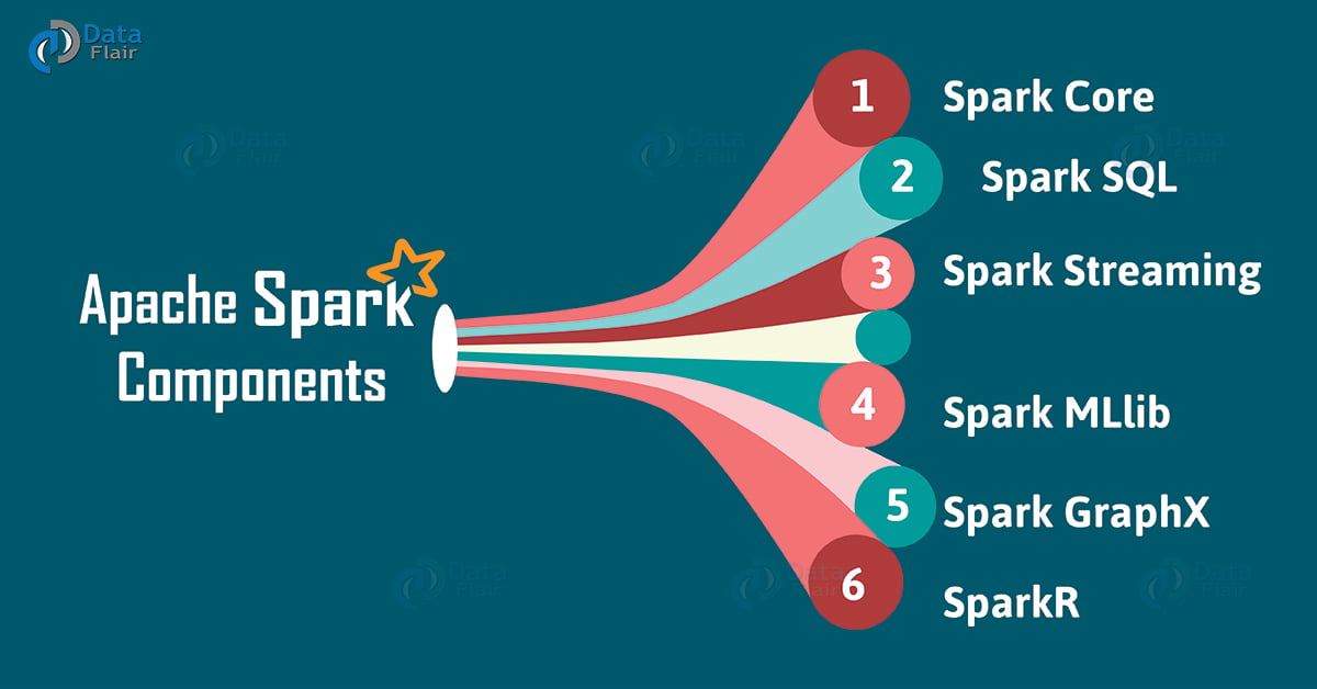 Apache Spark Tutorial - Beginners Guide to Read and Write data