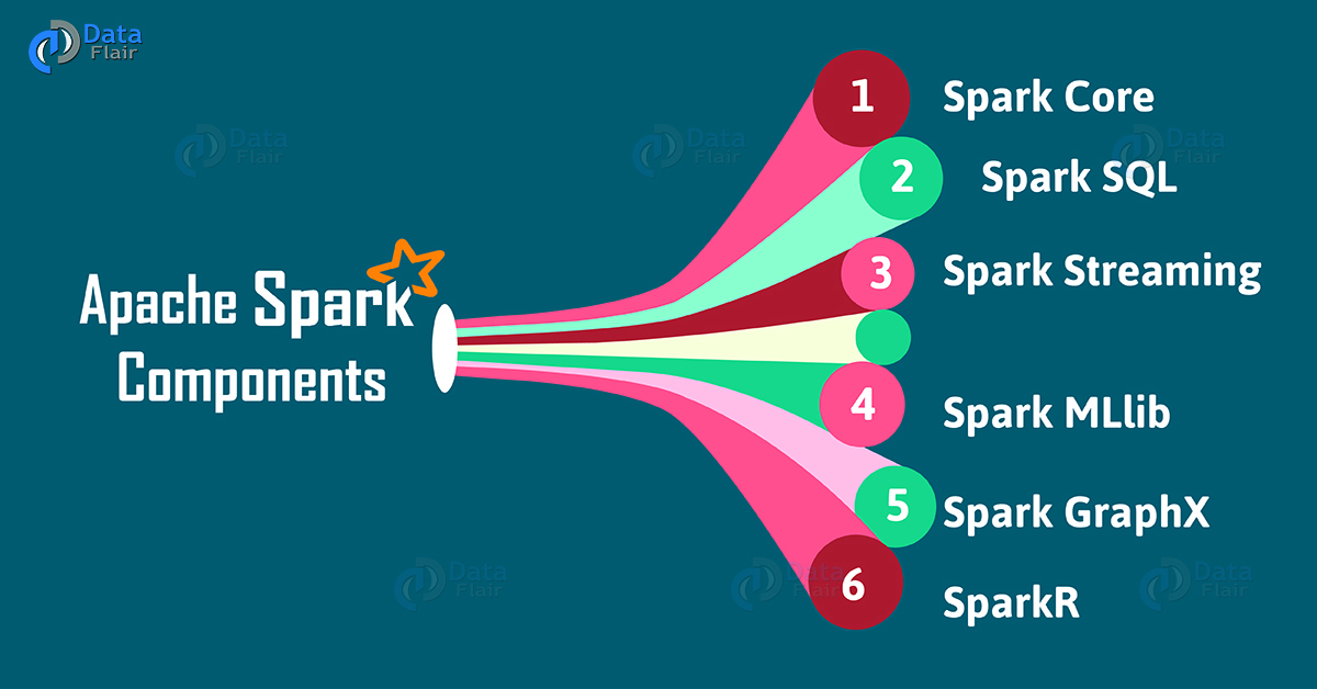 Apache Spark Tutorial - Beginners Guide to Read and Write data