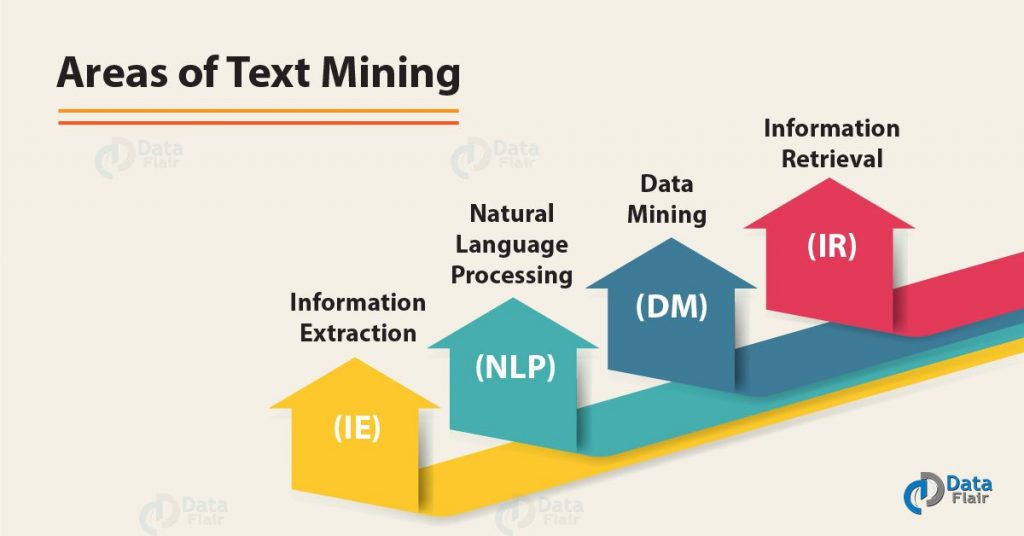 What Is Text Mining In Data Mining - Process & Applications - DataFlair