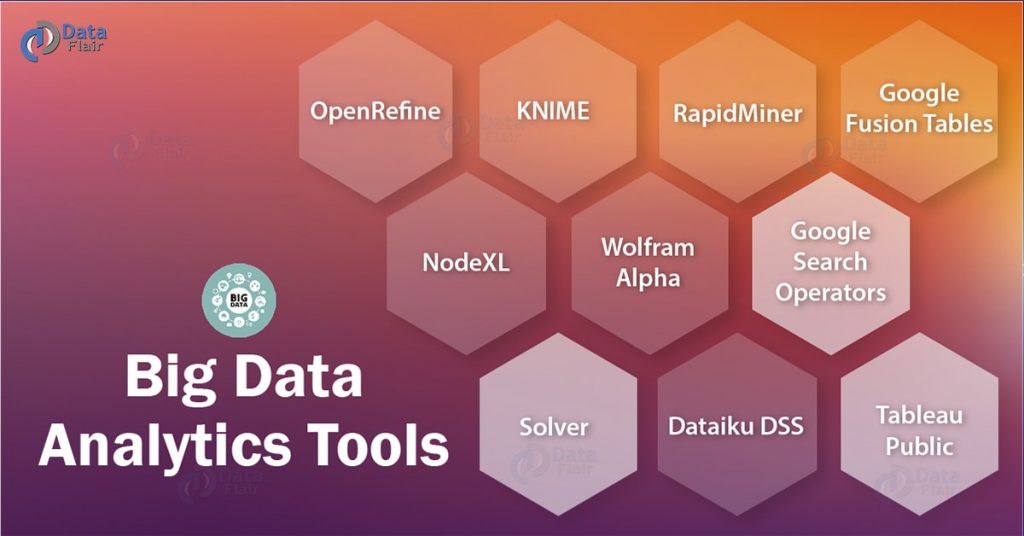 List Of Big Data Analytics Software