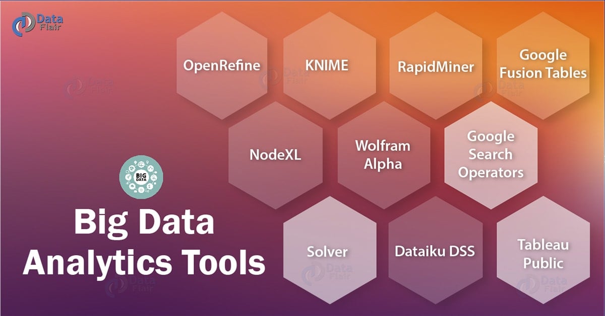 10 Best Big Data Analytics Tools For 2019 With Uses Limitations 