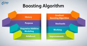 Gradient Boosting Algorithm - Working And Improvements - DataFlair