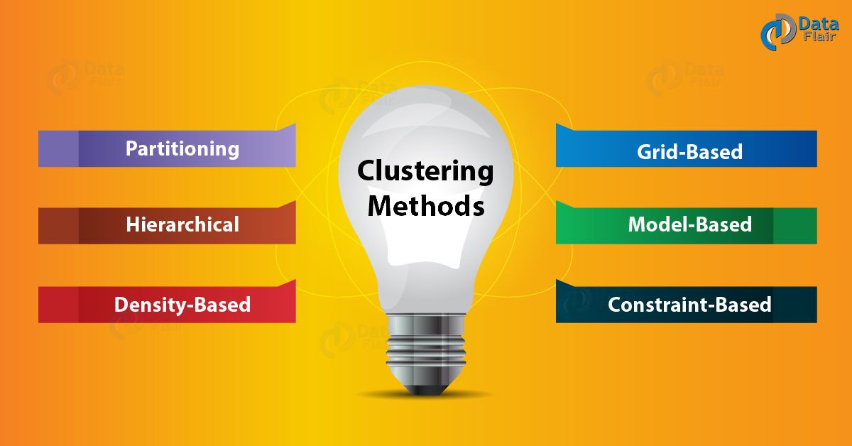 clustering-in-data-mining-algorithms-of-cluster-analysis-in-data