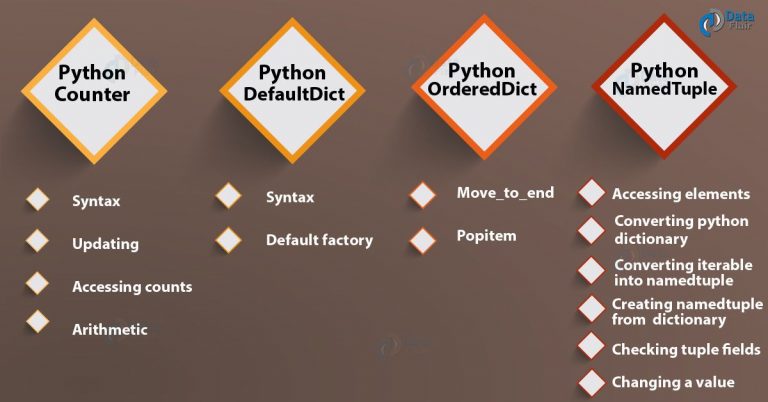 Python Collections Module - Python Counter, DefaultDict, OrderedDict ...