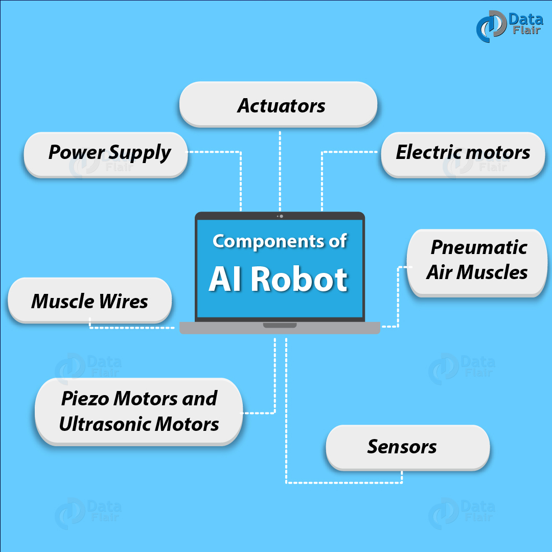 Applications of AI in Robots: An Introduction