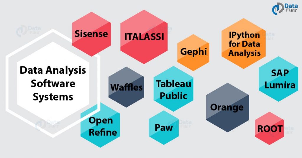 a-list-of-top-data-analysis-software-systems-must-learn-for-2019