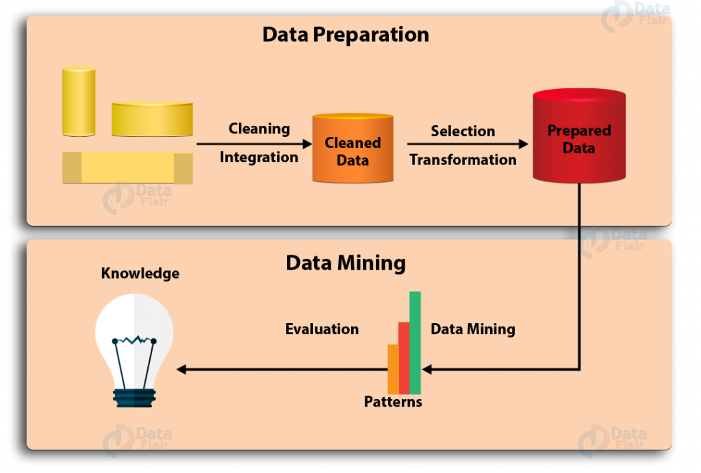 data-mining-process-cross-industry-standard-process-for-data-mining