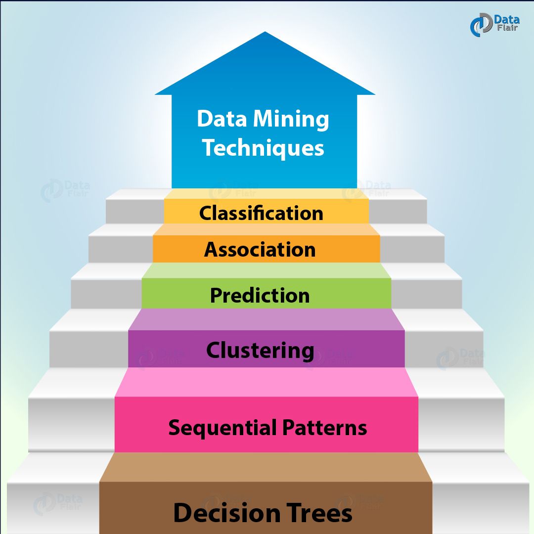 data mining data dredging examples