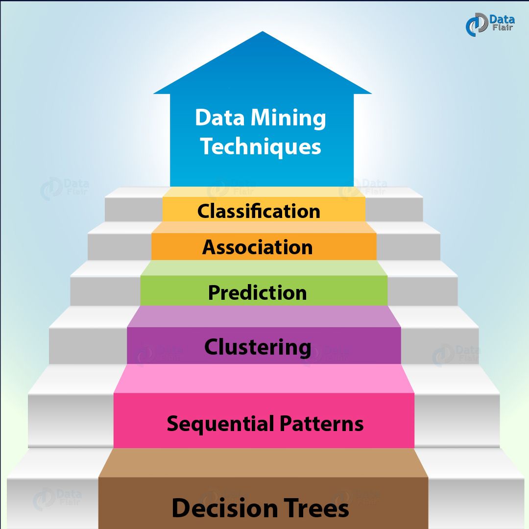 Data Mining Techniques 6 Crucial Techniques In Data Mining Dataflair