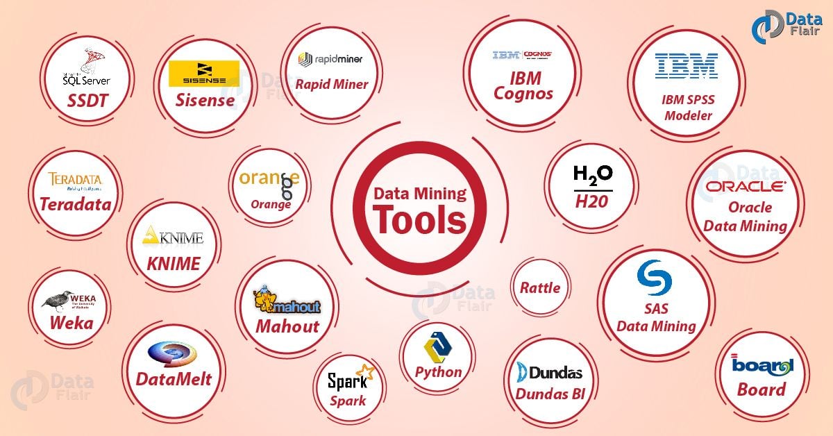 10 Most Popular Web Mining Tools And Softwares Compared Prowebscraper