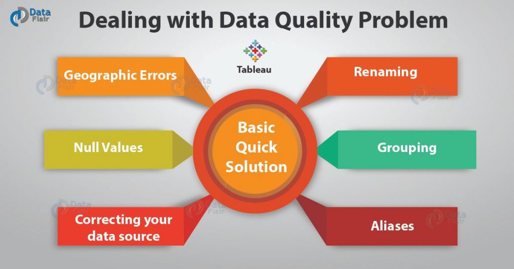 problem solving data quality