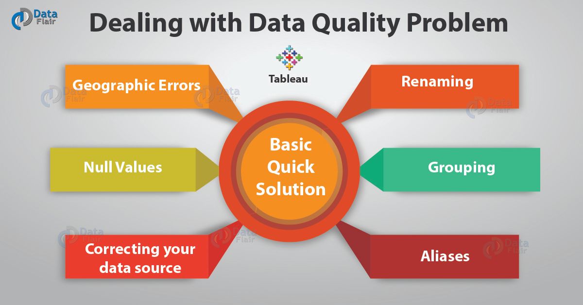 data quality problems case study