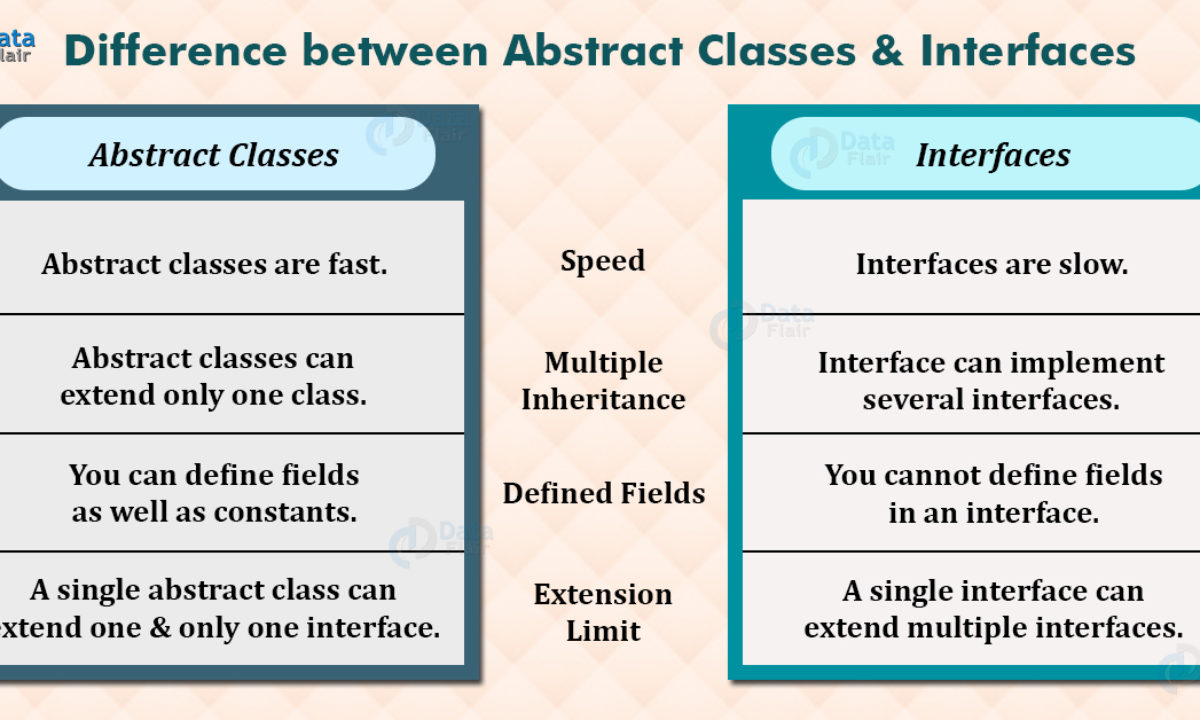 abstract-and-interface-in-java-difference