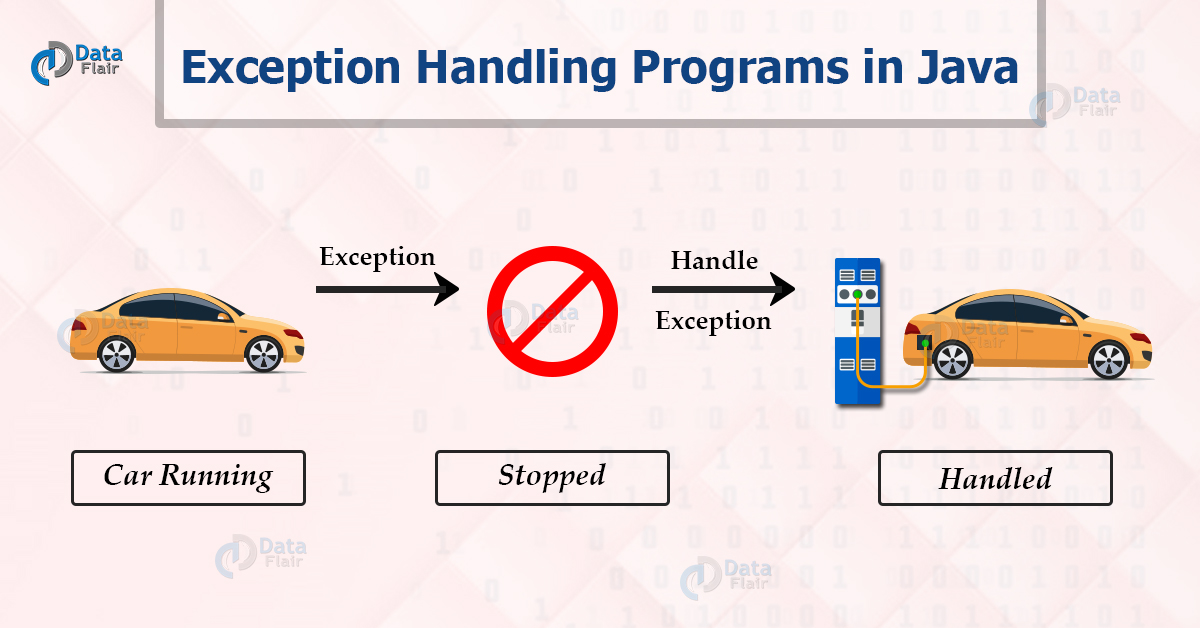 Exception Handling in Java