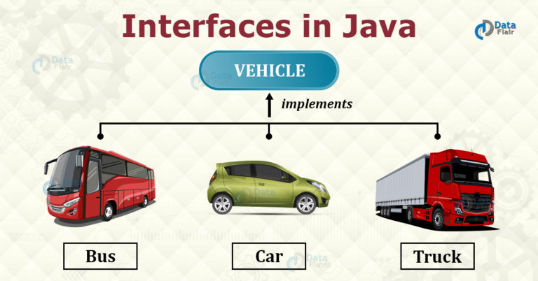 Interface in Java - Uncover the Difference Between Classes and ...