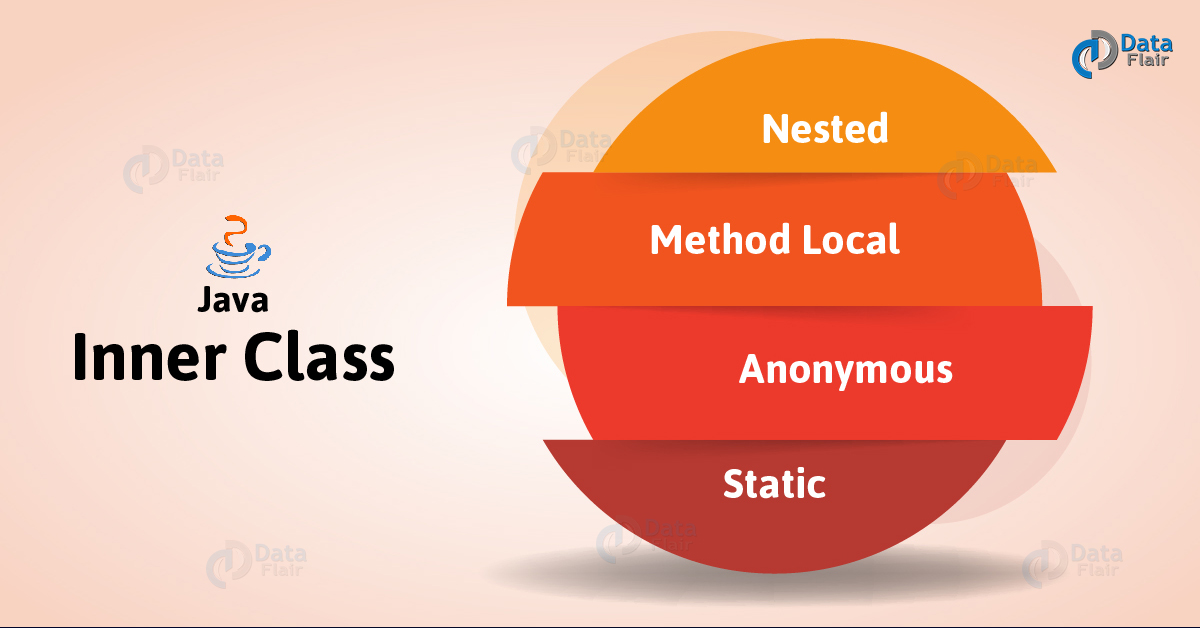 java-inner-class-types-of-inner-classes-in-java-dataflair